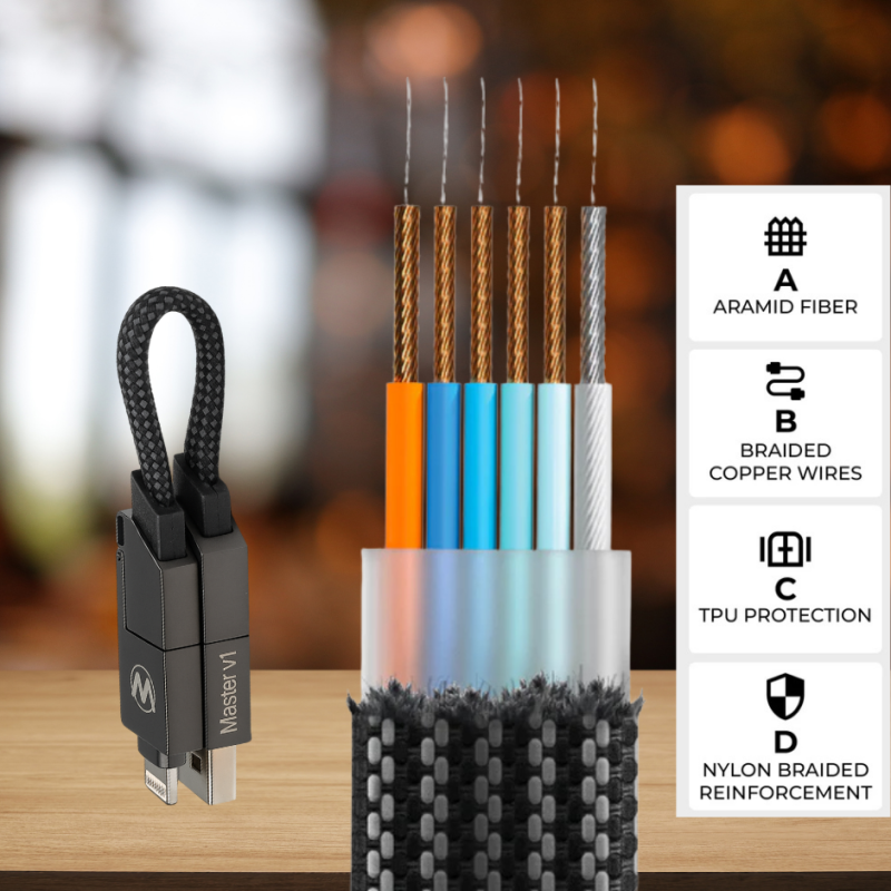 Master v1 100W Zinc 6in1 Survivor Ring Cable by W